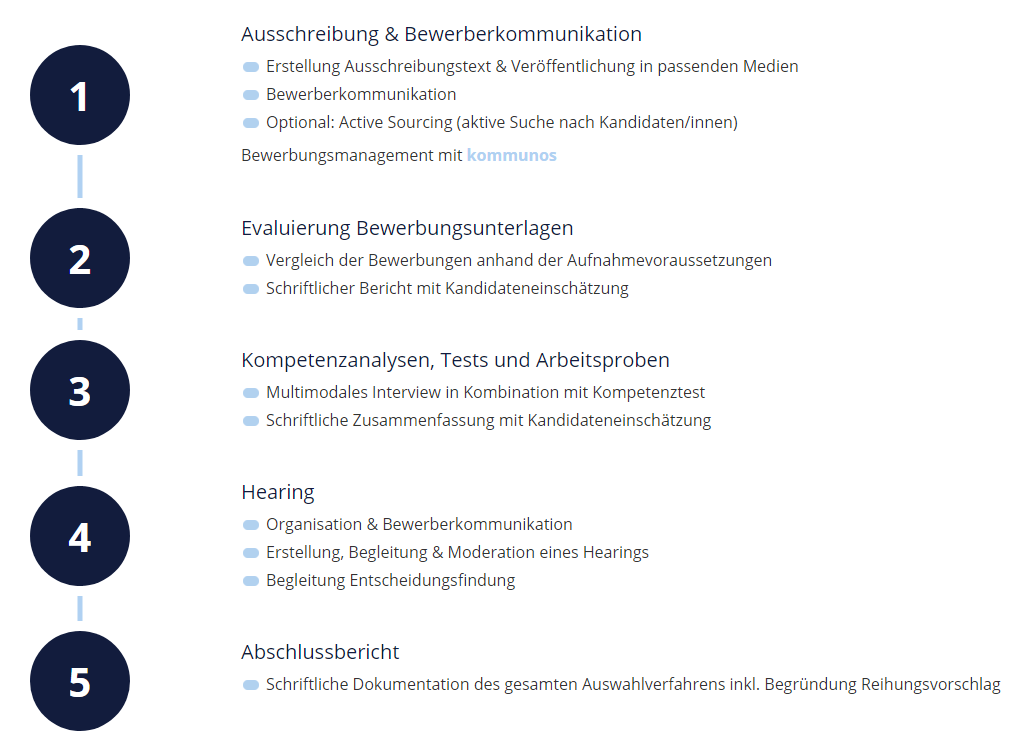 Schritte bei der Personalauswahl